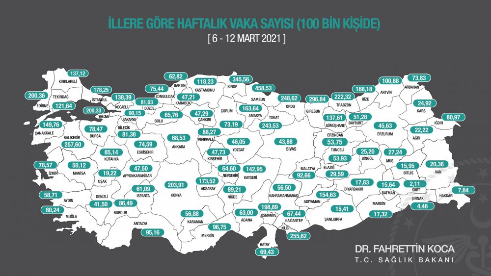 Bakan Koca haftalık toplam vaka sayılarını açıkladı!