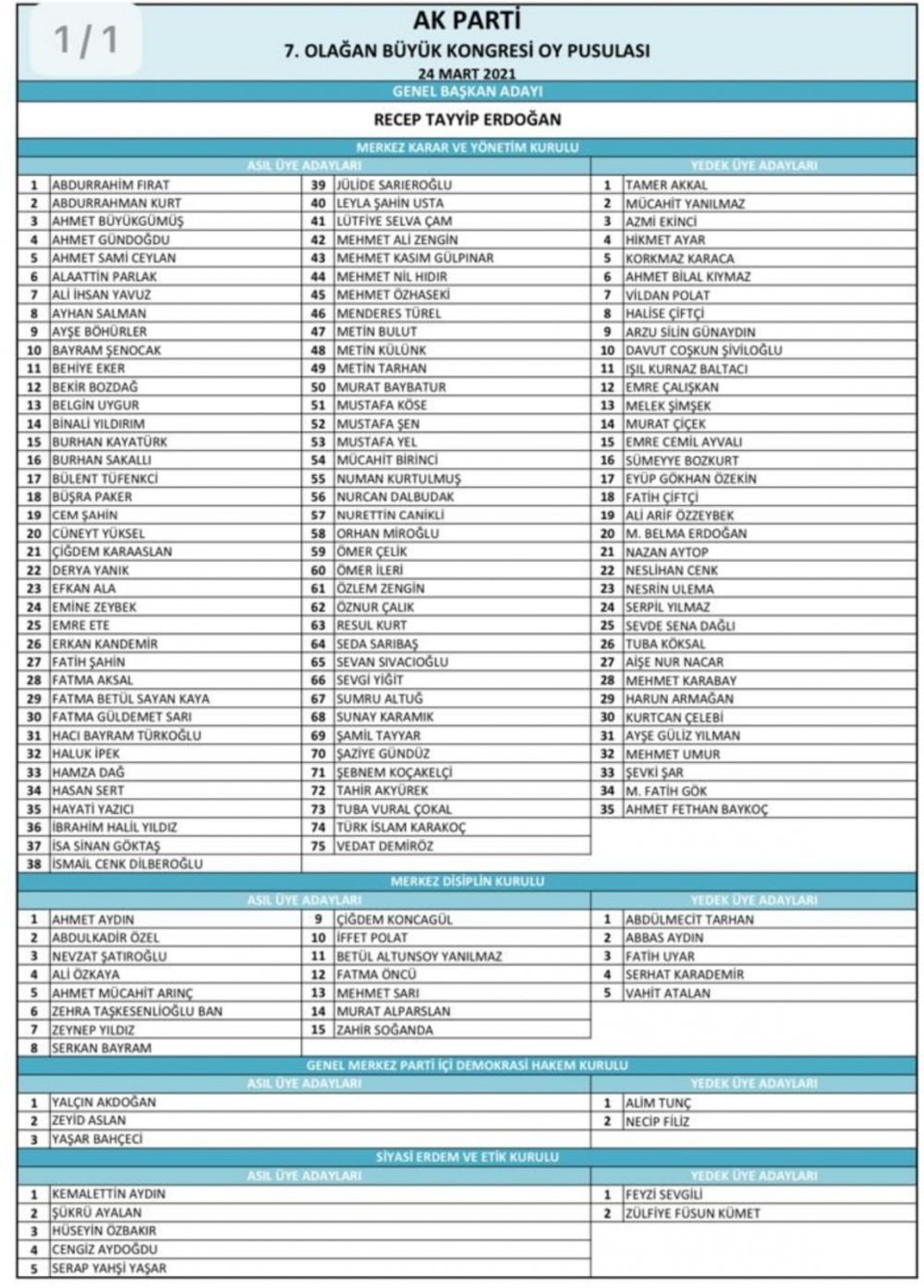 AK Parti yeni MKYK listesi açıklandı! İşte AK Parti MKYK listesi