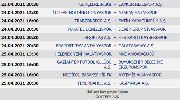 Süper Lig 36. Maç sonuçları, Süper Lig Puan Durumu ve 37. Hafta maçları