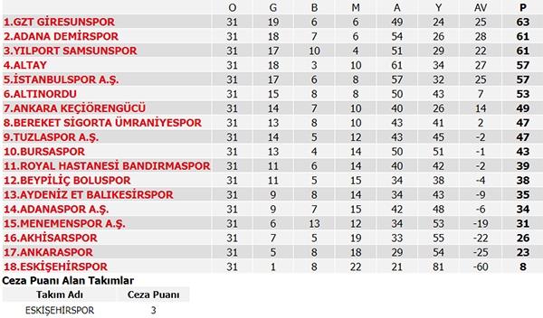Süper Lig 35. Hafta maç sonuçları, Süper Lig puan durumu, 36. Hafta maçları