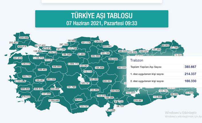 Trabzon’da aşılama ne durumda? Kaç kişi aşılandı?