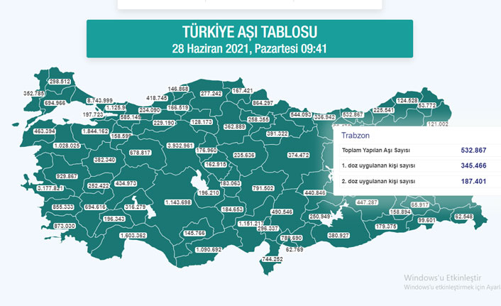 Trabzon’da toplam kaç kişi aşılandı?