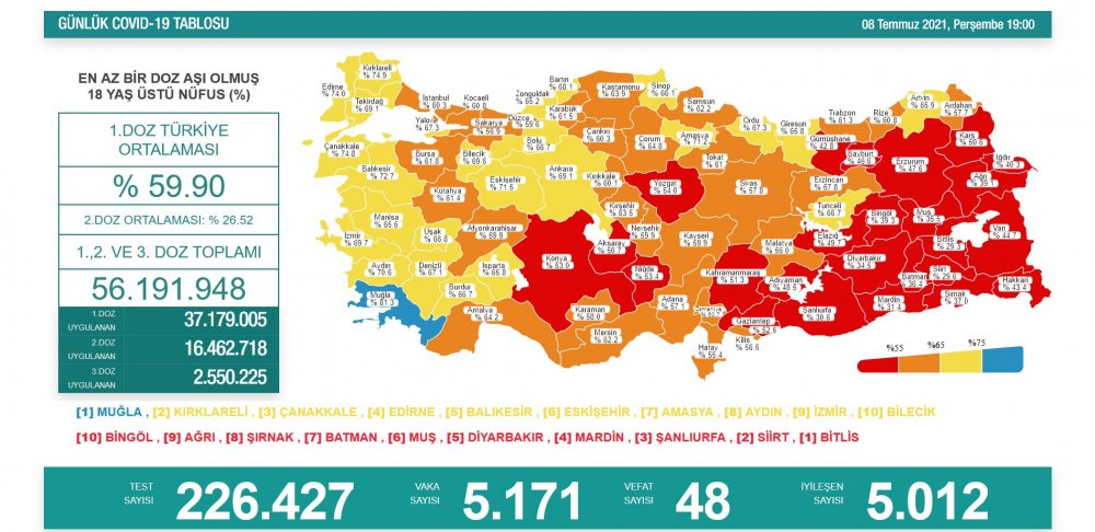 Türkiye'nin günlük koronavirüs ve aşı tablosu açıklandı