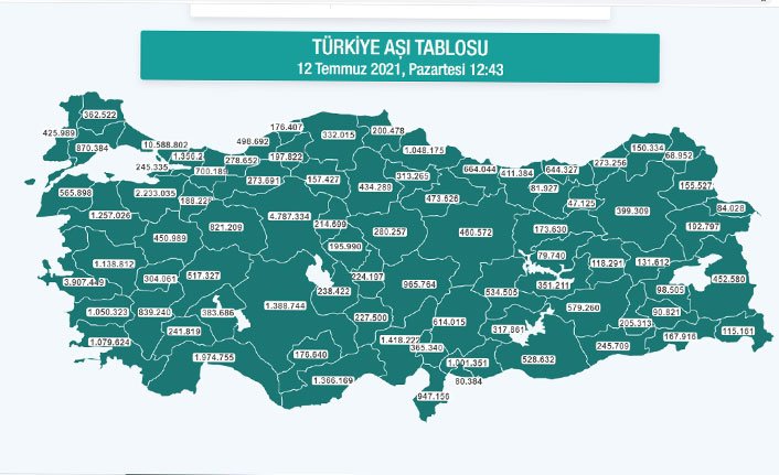 Trabzon’da aşılamada son durum