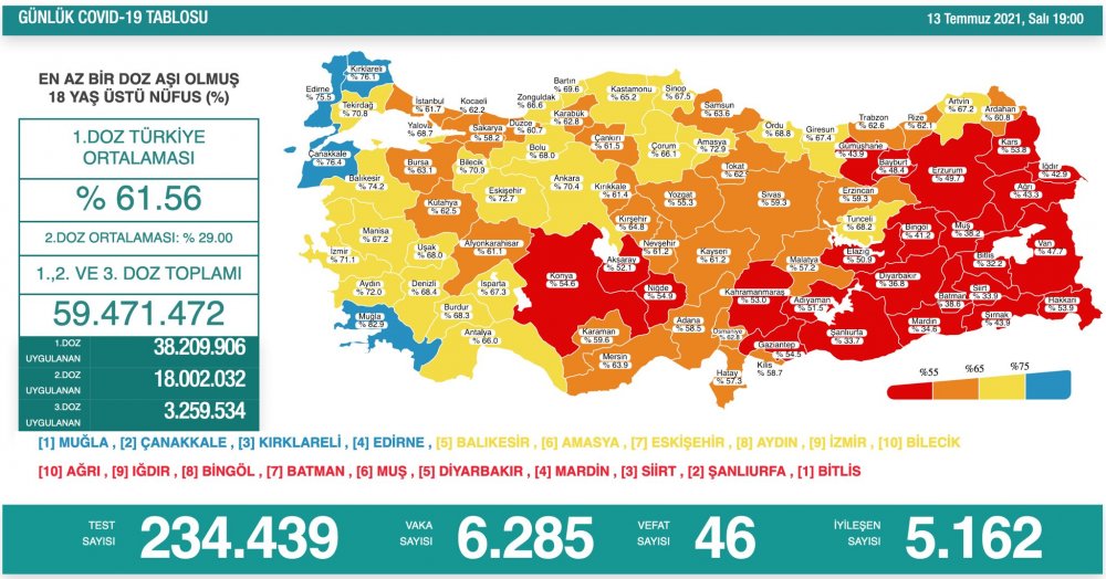 Türkiye'nin günlük koronavirüs tablosu ve aşı açıklandı