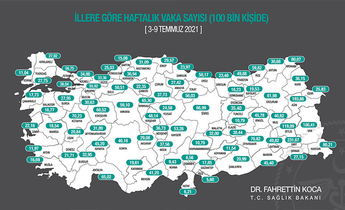 Trabzon'da vaka sayıları yükselişe geçti