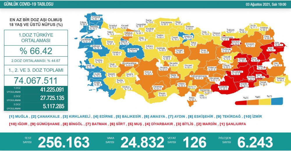 Türkiye'nin günlük koronavirüs ve aşı tablosu açıklandı