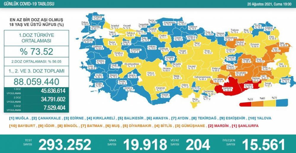 Türkiye'de günün koronavirüs raporu 20.08.2021