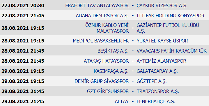 Süper Lig 2. Hafta maç sonuçları, Süper Lig Puan Durumu ve 3. Hafta maçları