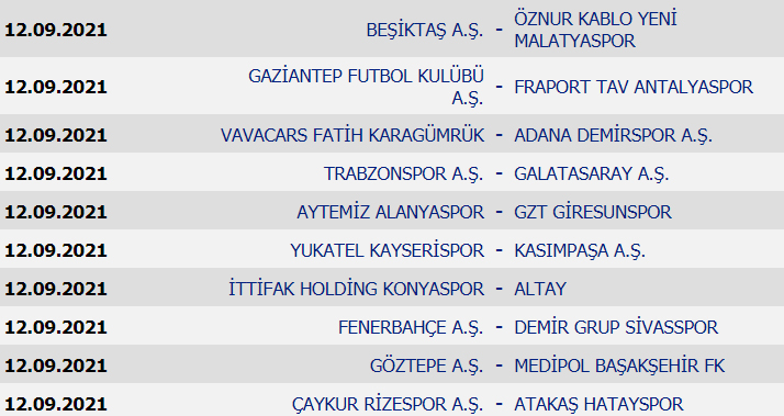 Süper Lig 3. Hafta maç sonuçları, Süper Lig puan durumu ve 4. Hafta maçları