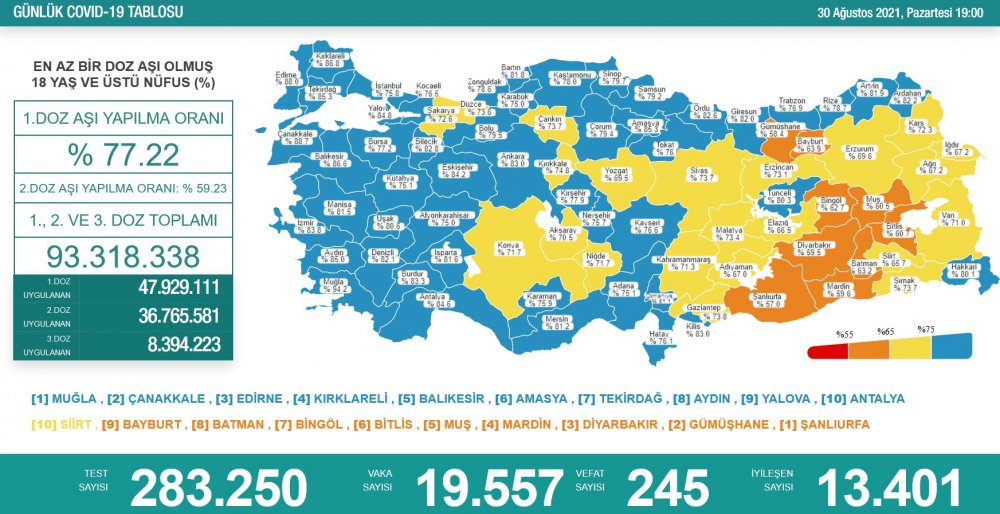 Türkiye'nin günlük koronavirüs ve aşı tablosu açıklandı