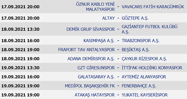 Süper Lig 4. Hafta maç sonuçları, Süper Lig puan durumu ve 5. Hafta maçları