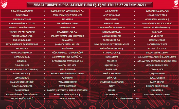 Kupada Trabzon takımlarının rakipleri belli oldu