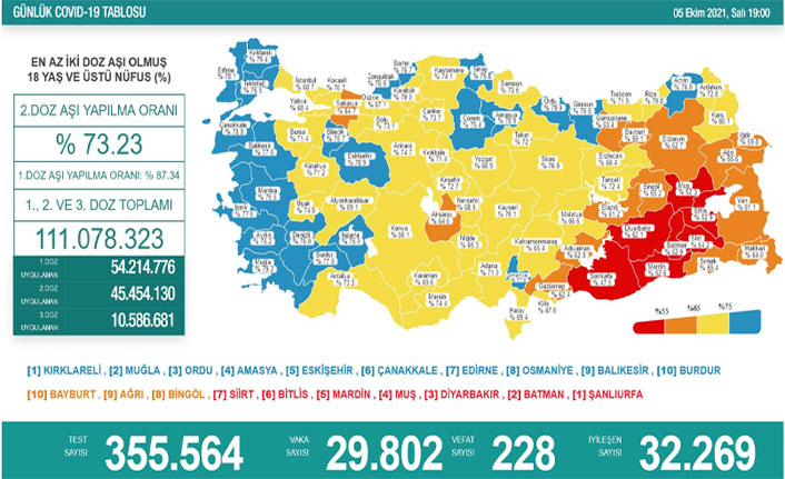 Türkiye'nin güncel koronavirüs tablosu açıklandı! 05.10.2021