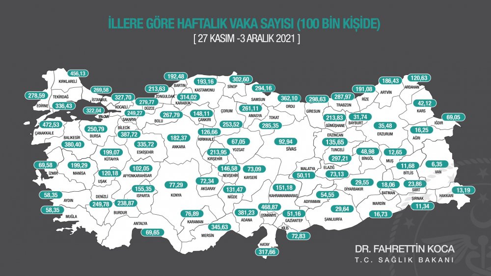100 Bin kişide haftalık vaka sayısı açıklandı! Trabzon'da son durum