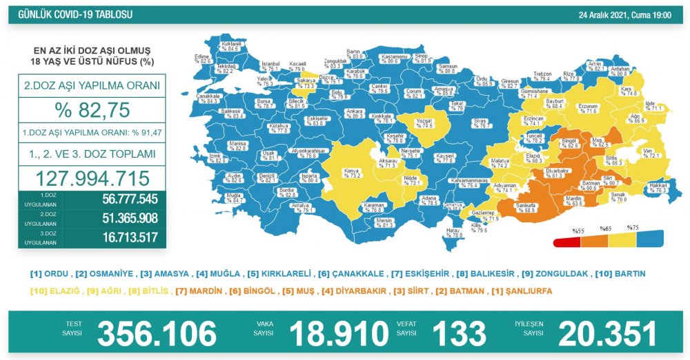 Türkiye'nin günlük koronavirüs ve aşı tablosu açıklandı