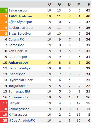 1461 Trabzon FK yeni ismiyle kazandı! 90+3'de 3 puan