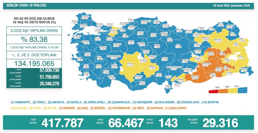 Vaka sayıları uçuyor! Türkiye'nin günlük koronavirüs ve aşı tablosu açıklandı