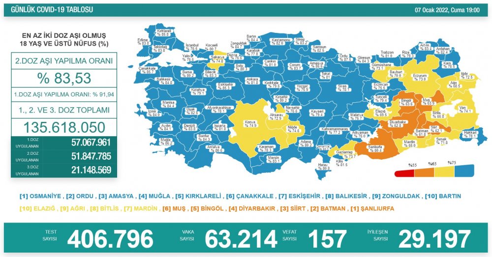 Türkiye'nin günlük koronavirüs ve aşı tablosu açıklandı