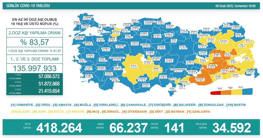 Türkiye'de günün koronavirüs raporu - 08.01.2021