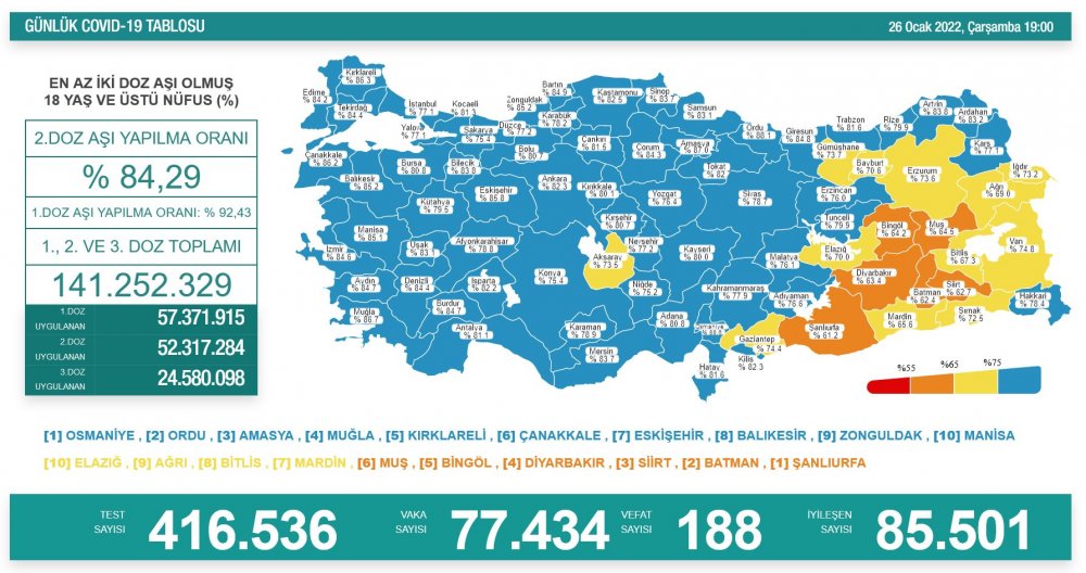 Türkiye'nin günlük koronavirüs ve aşı tablosu açıklandı