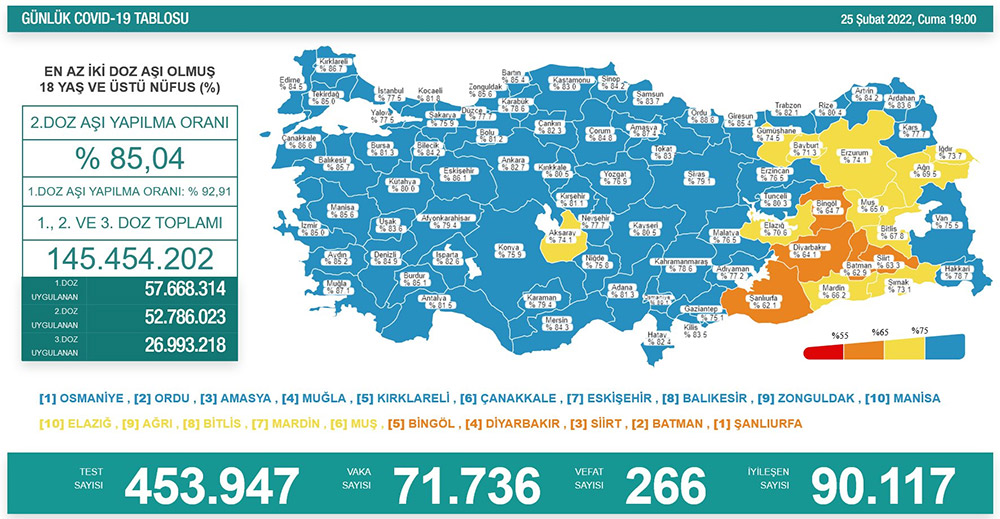 Türkiye'de günün koronavirüs raporu - 25.02.2022