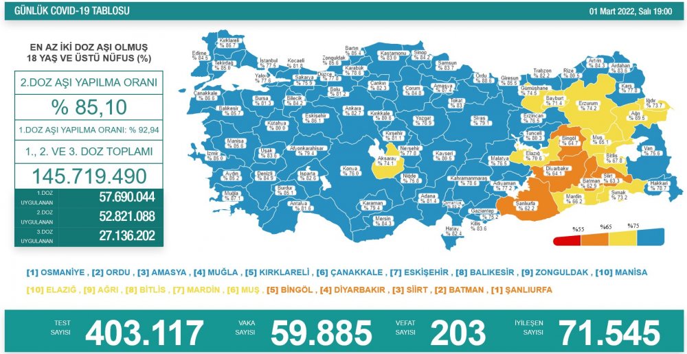 Türkiye'nin günlük koronavirüs ve aşı tablosu açıklandı