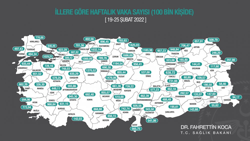 Haftalık vaka sayıları açıklandı! Trabzon düşüş sürüyor