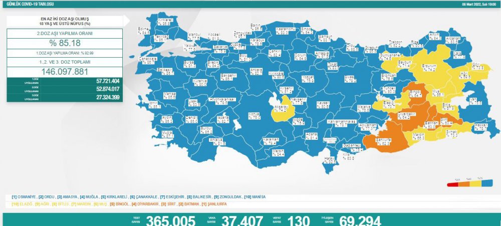 Türkiye'de günün koronavirüs raporu - 08.03.2022