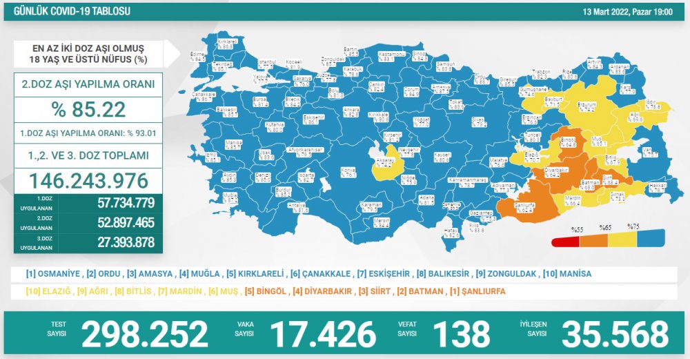 Türkiye'nin günlük koronavirüs ve aşı tablosu açıklandı