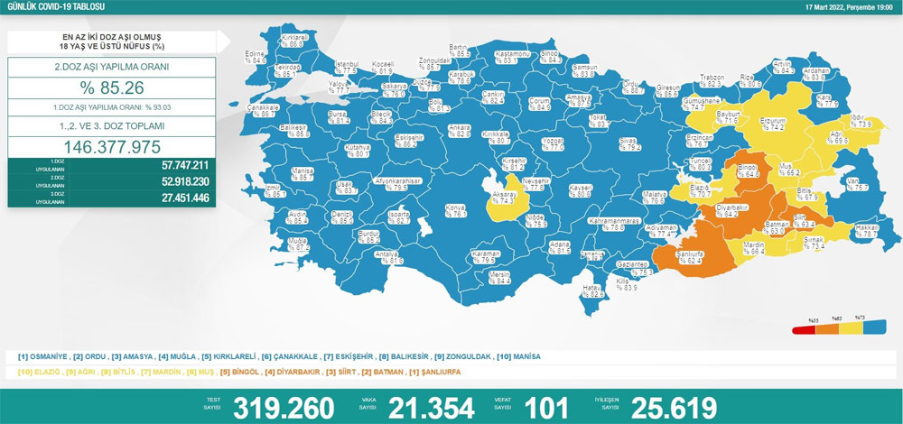 Türkiye'de günün koronavirüs raporu - 17.03.2022