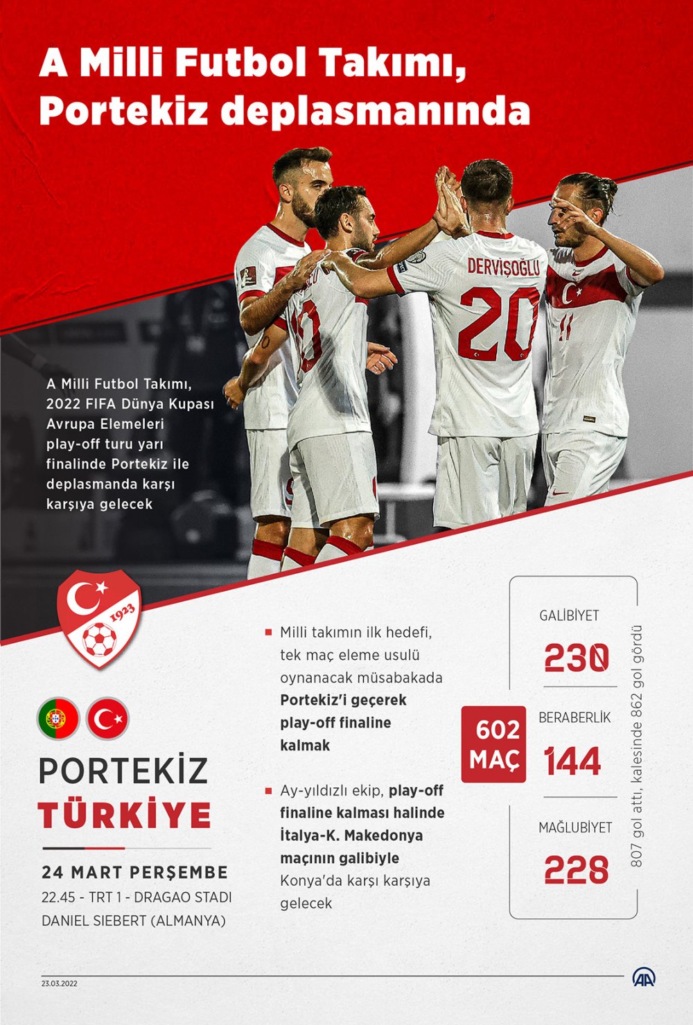 Türkiye, Portekiz ile yarın 9. kez karşılaşacak