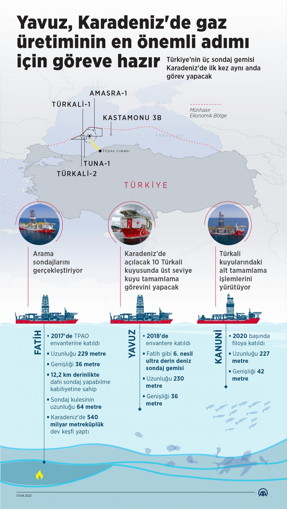 Yavuz, Karadeniz'de en önemli adım için uğurlanacak