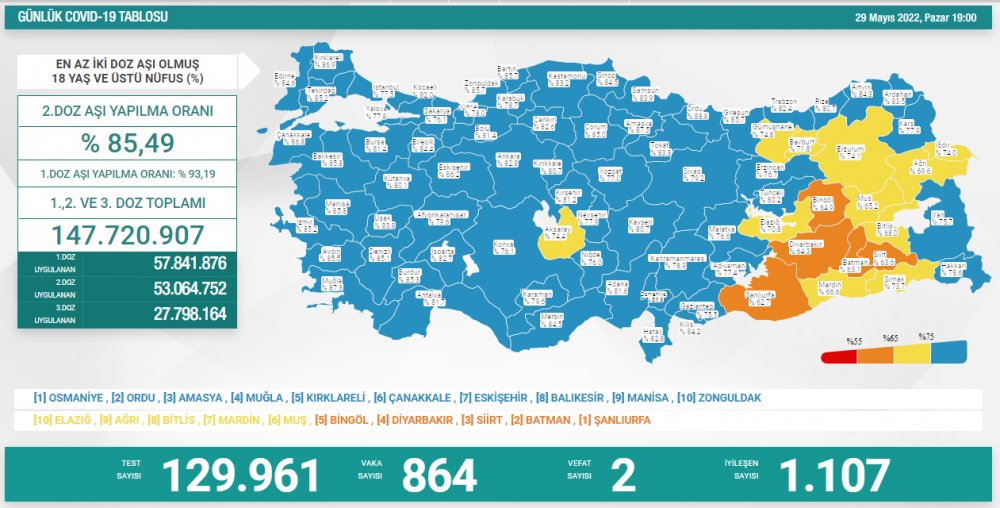 Türkiye'nin günlük koronavirüs ve aşı tablosu açıklandı