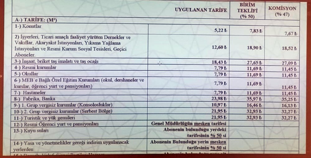 Trabzon'da suya yüzde 47 zam!