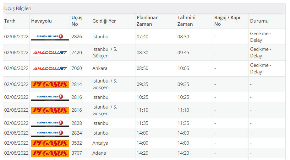 Trabzon uçuşlarında iptaller yaşanıyor