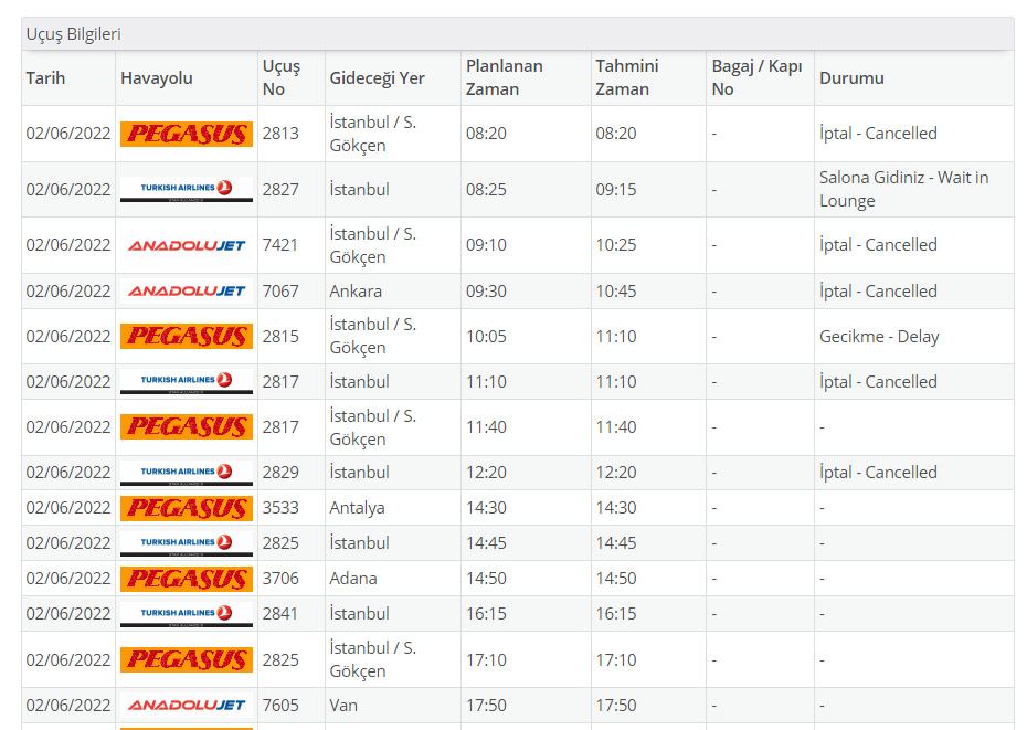 Trabzon uçuşlarında iptaller yaşanıyor