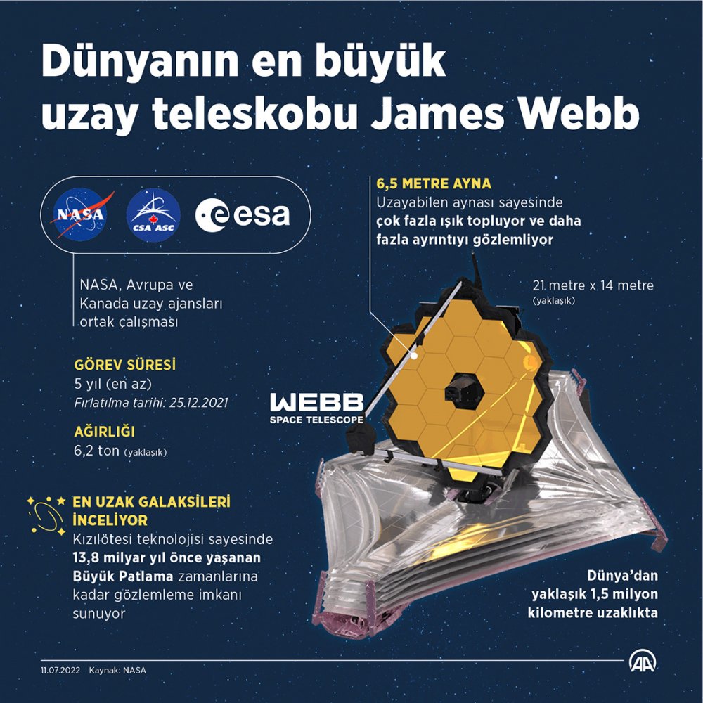 James Webb teleskobunun ilk tam renkli fotoğrafı paylaşıldı