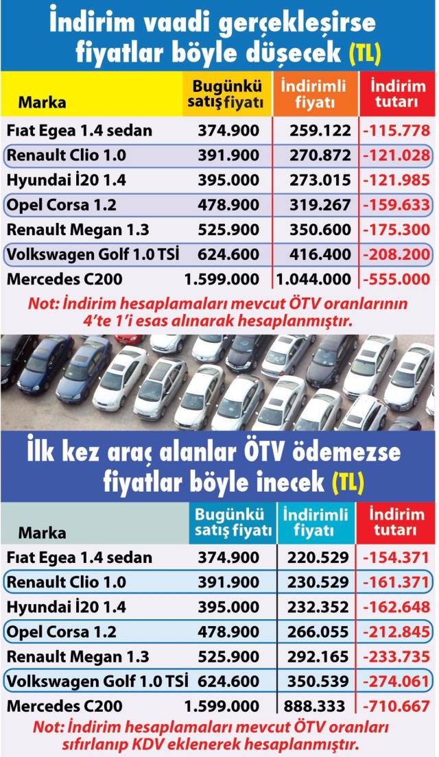 Kılıçdaroğlu'nun ÖTV vaadi gerçekleşirse hangi araç ne kadar olacak? işte o tablo