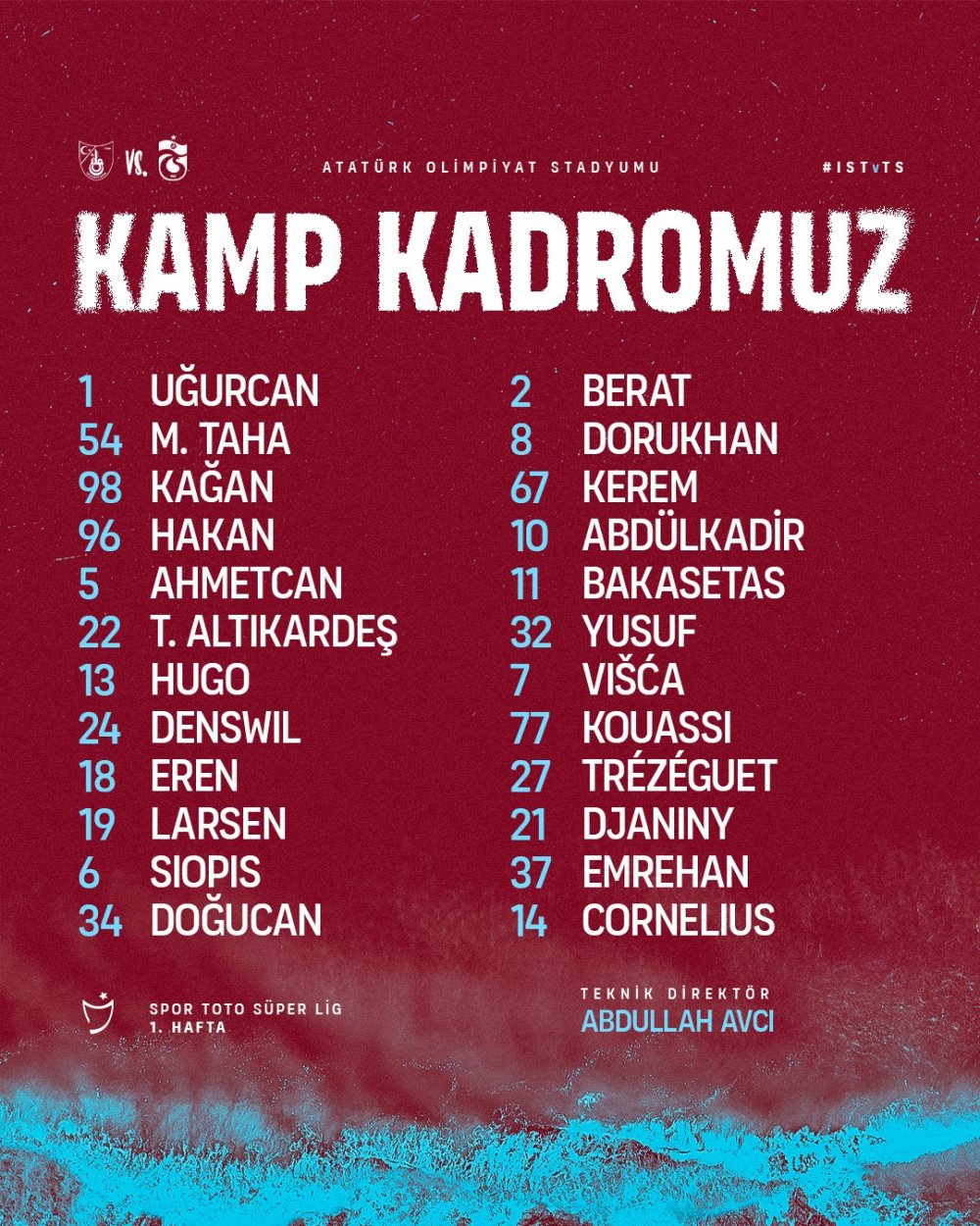 Trabzonspor'un İstanbulspor kadrosu açıklandı