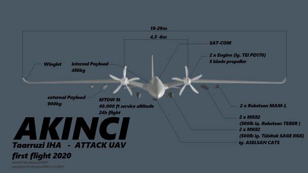 Yeni insansız hava aracı - 24 saat havada kalabilecekl