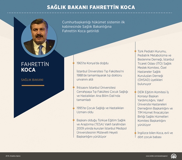 Yeni sistemin ilk Sağlık Bakanı Fahrettin Koca kimdir nerelidir kaç yaşında? 