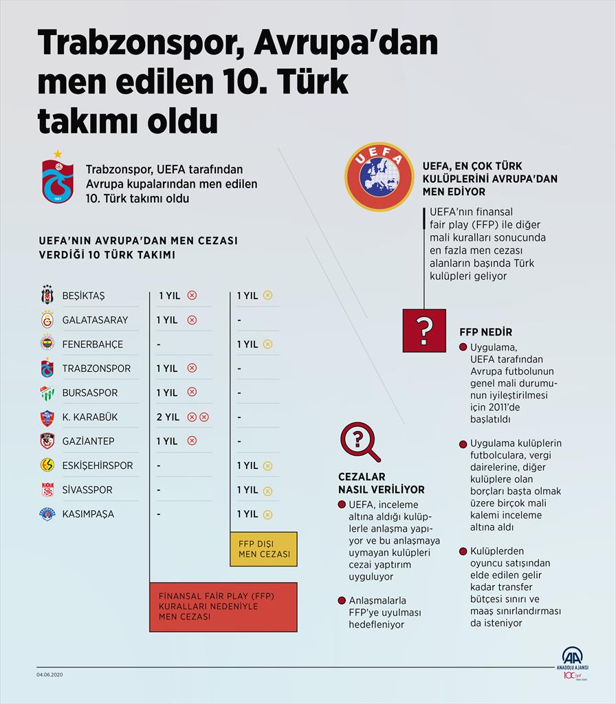 Trabzonspor, Avrupa'dan men edilen 10. Türk takımı oldu