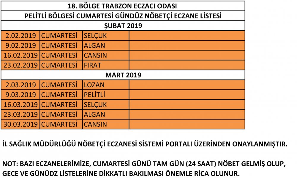 Trabzon Ortahisar Nöbetçi eczane listesi