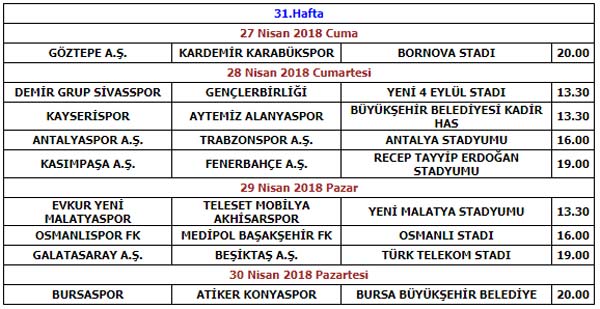 Trabzonspor Galatasaray maçının tarihi ve saati belli oldu