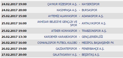 Spor Toto Süper Lig ve TFF 1. Lig 21. Hafta maçları, puan durumu ve gelecek haftanın programı