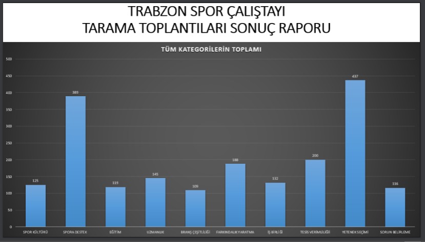 Trabzon’da Spor Çalıştayı'nın sonuçları belli oldu