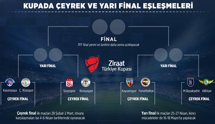 Ziraat Türkiye Kupası Çeyrek Final eşleşmeleri
