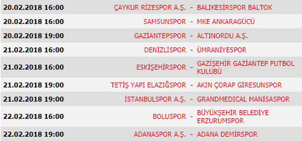 Süper Lig 22. Hafta maçları, Süper Lig Puan Durumu ve 23. Hafta maçları