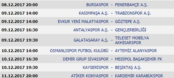 Süper Lig’de 14. Hafta maçları puan durumu ve gelecek haftanın maçları
